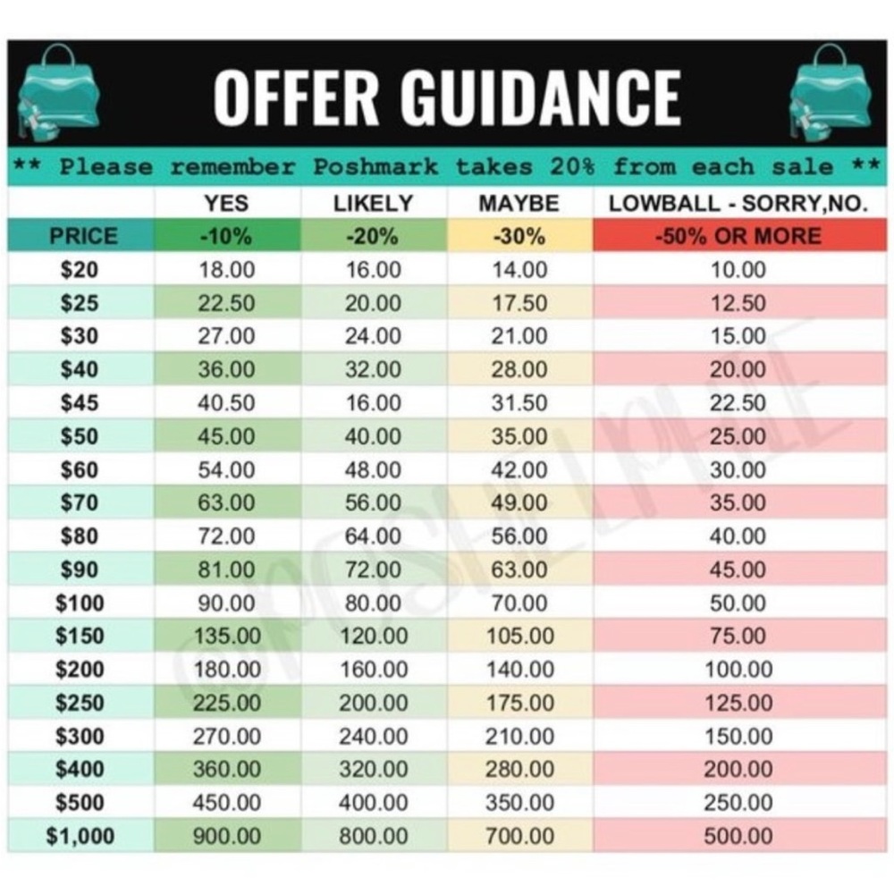 NOT FOR SALE! NO LOW BALLING OFFERS ACCEPTED!